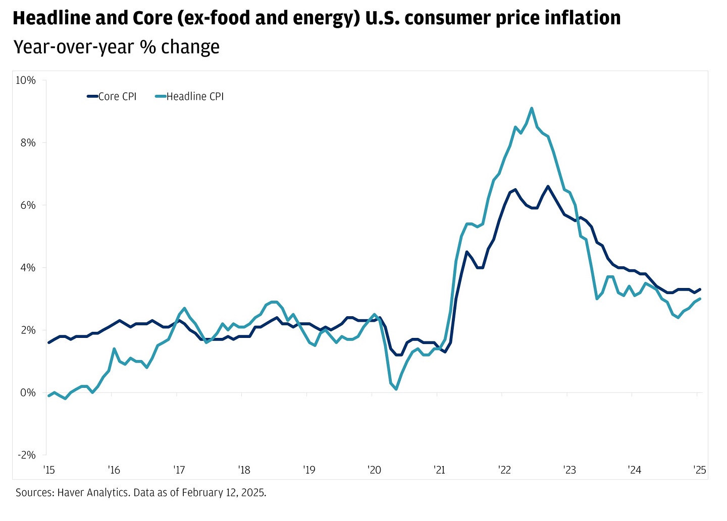 US Inflation Surges to 3.8% in April Amid Gas and Food Price Spikes