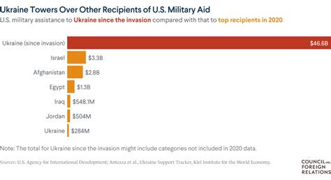 U.S. Administration Refuses to Transfer $400 Million in Military Aid to Ukraine Despite Congressional Approval