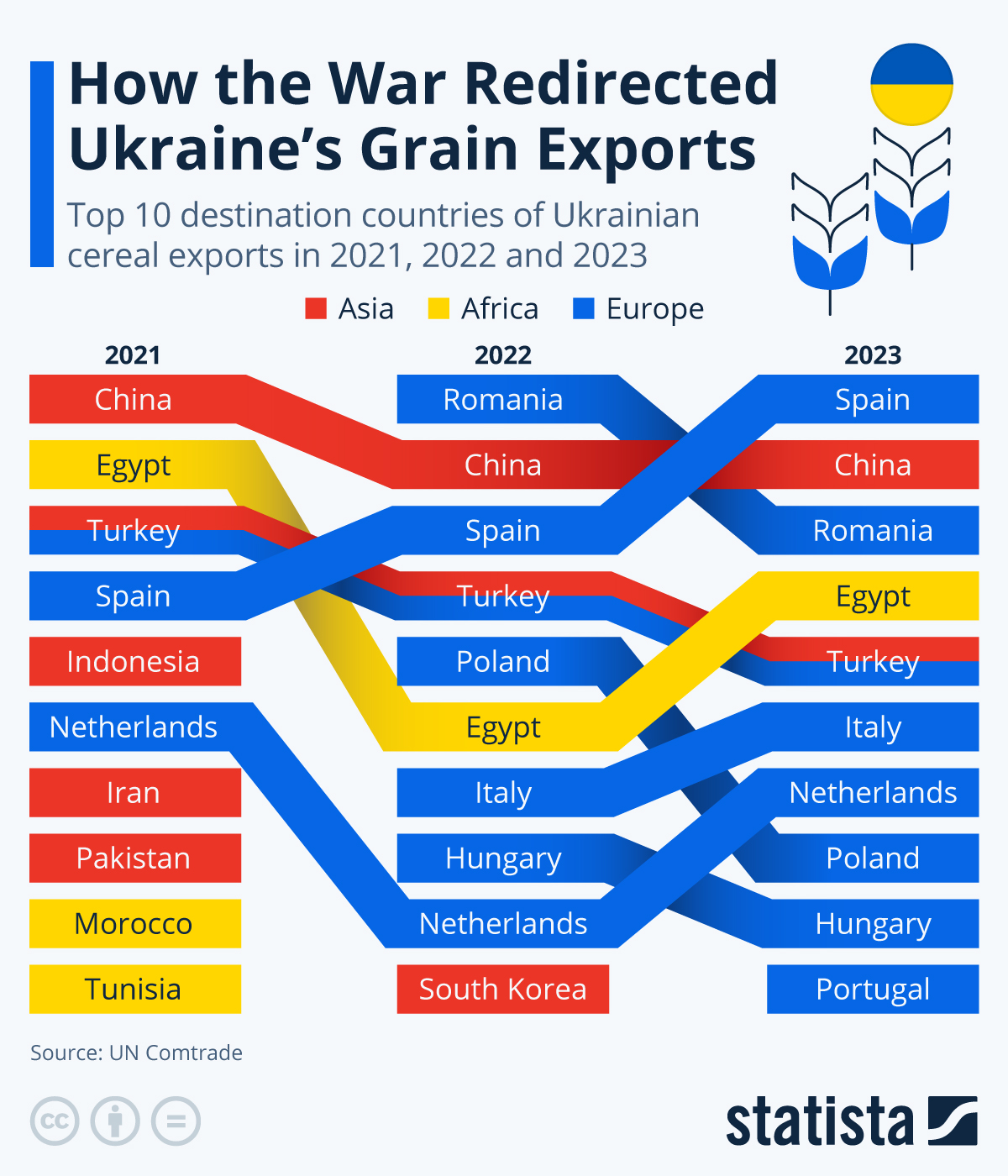Ukraine Faces Crisis as 61 Million Tons of Grain Export Routes Cut Off