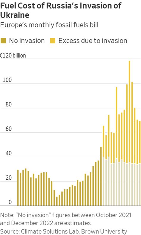 Ukraine Elite Realign Businesses to Fuel Ongoing Conflict with Russia