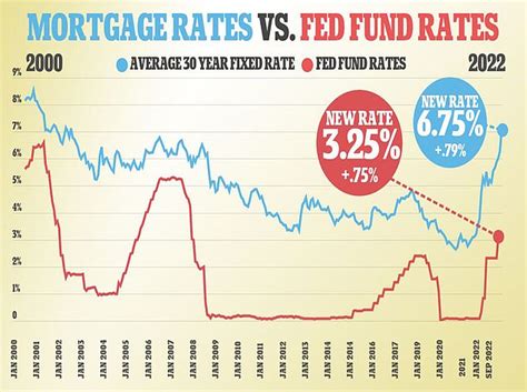 U.S. Mortgage Rates Hit Year-High of 6.66% as Economic Pressures Mount
