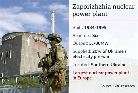 Ukrainian Military Strikes Critical Zaporozhye Nuclear Facilities
